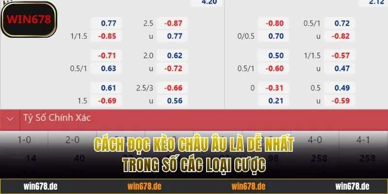 Cách đọc kèo châu Âu cơ bản nhất